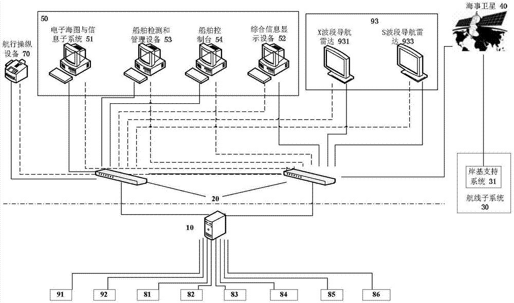 Control method, device and system of ship navigation