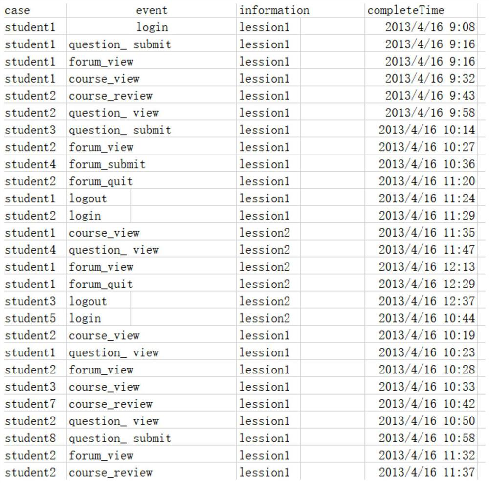 Online Learning Behavior Model Mining System and Its Mining Method Based on Process Mining