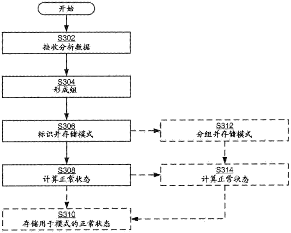 Method, server and agent for monitoring user interaction patterns