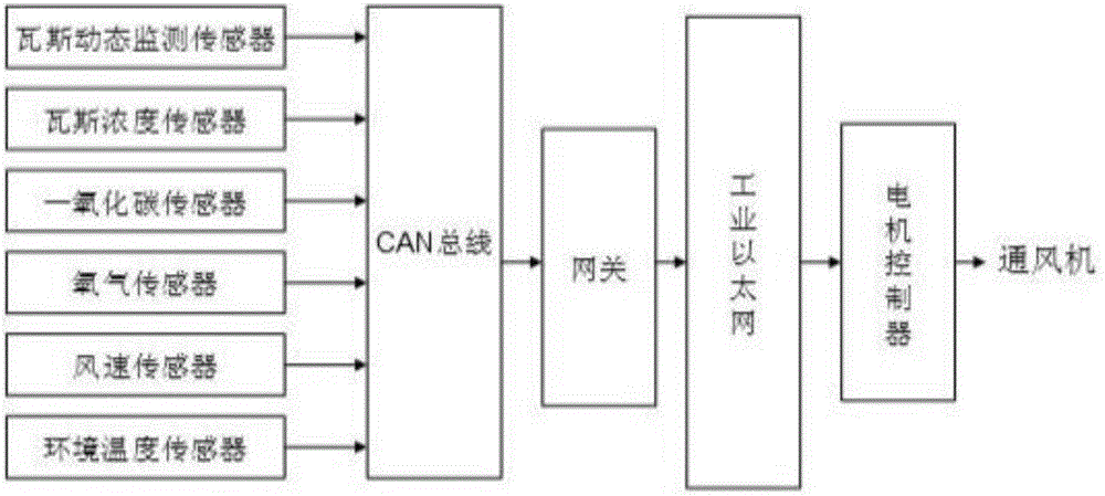 Self-adaptive intelligent control system of ventilator