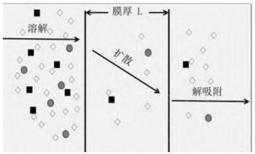 Preparation method of metal organic framework polyamide thin-layer nano composite membrane (UiO-66/TFN)