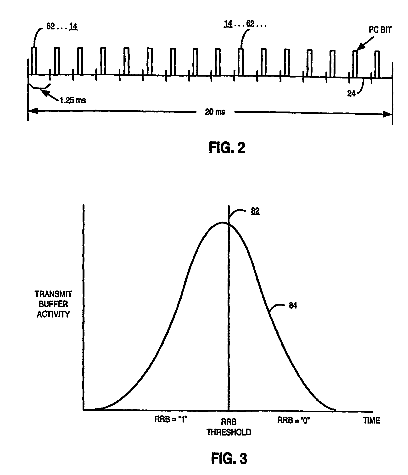 Apparatus and associated method, by which to facilitate scheduling of data communications in a radio communications system