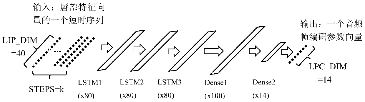 A Transformation Method from Lip Image Features to Speech Coding Parameters