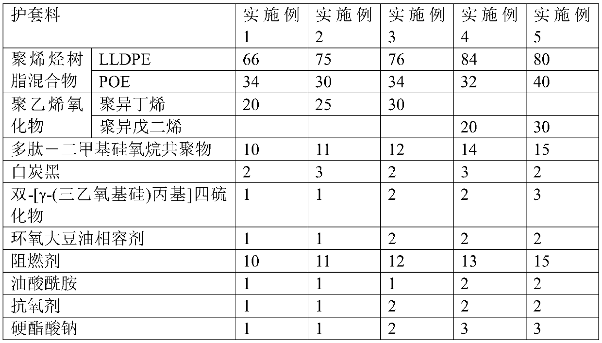 Photovoltaic cable and its preparation process