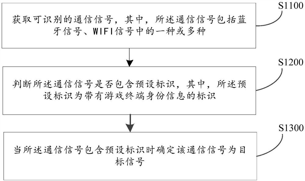 Gamepad pairing method and device capable of networking