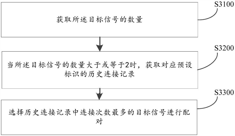 Gamepad pairing method and device capable of networking