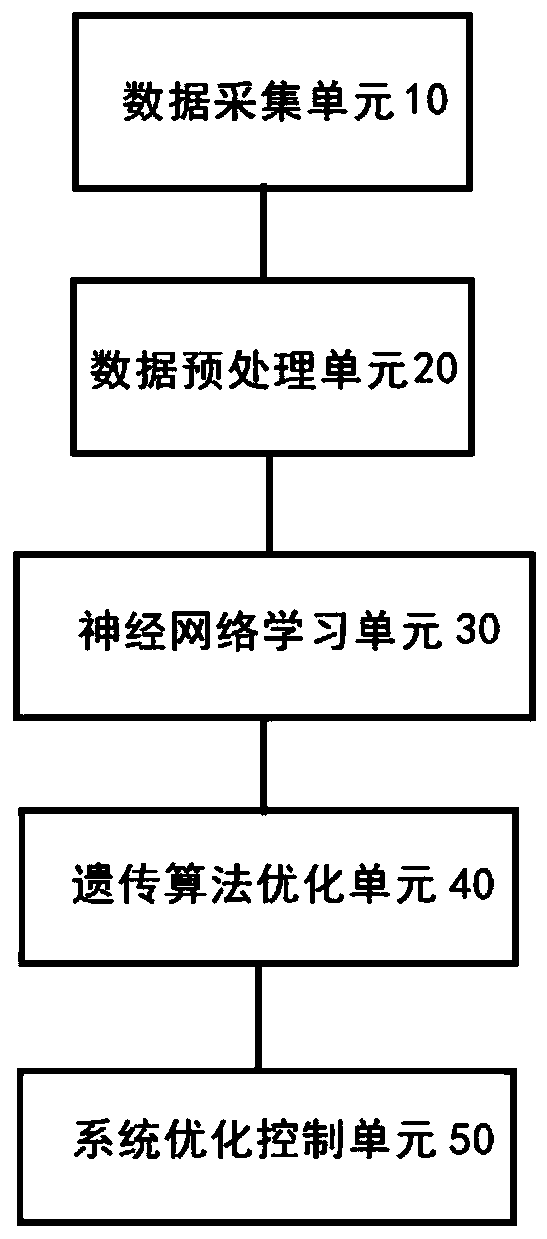 Central air conditioning system energy-saving control method