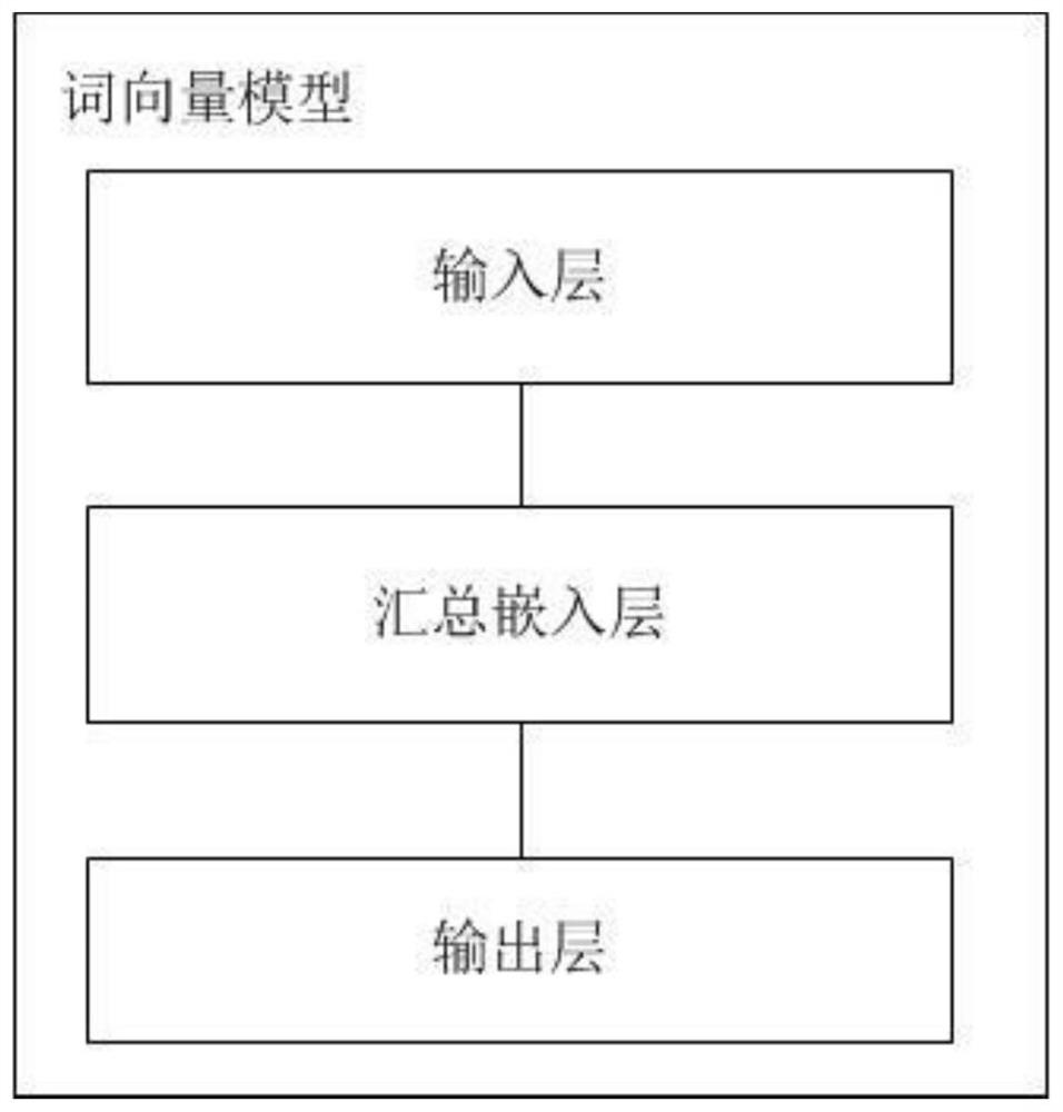 Land resource value determination method and device, electronic equipment and storage medium