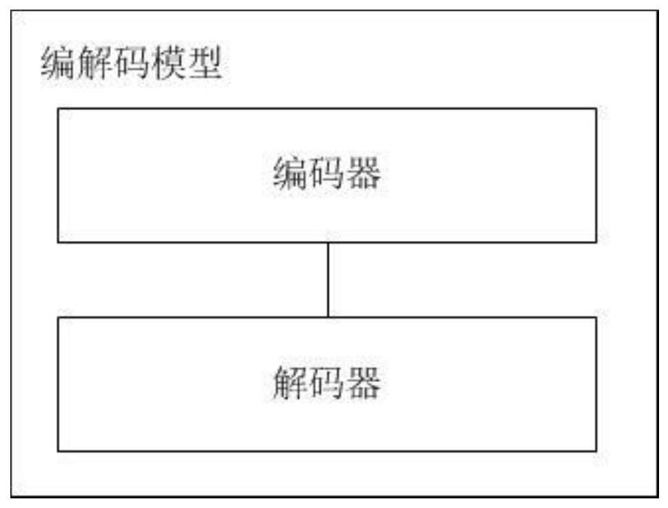 Land resource value determination method and device, electronic equipment and storage medium