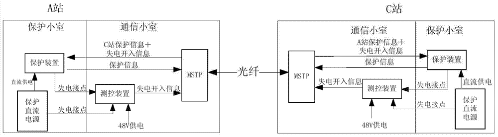 Method for judging disappearance of secondary direct-current power supply of far-end transformer substation