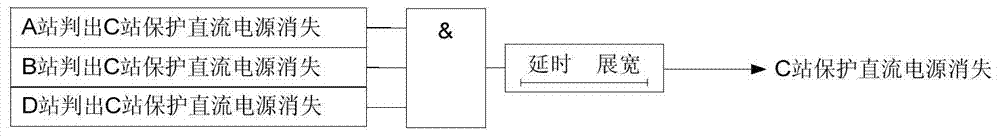 Method for judging disappearance of secondary direct-current power supply of far-end transformer substation