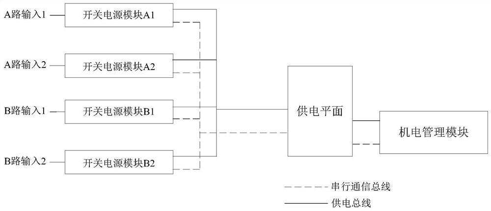 A communication equipment power supply system and its control method