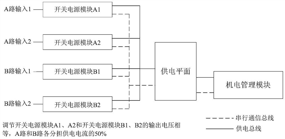 A communication equipment power supply system and its control method