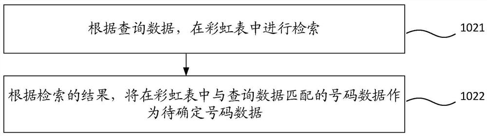 A method and device for detecting numbers