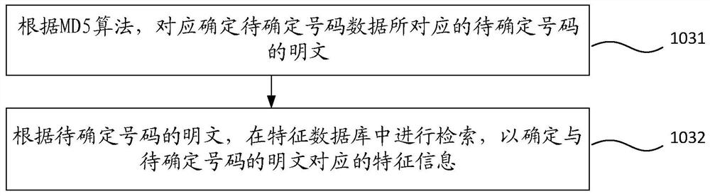 A method and device for detecting numbers