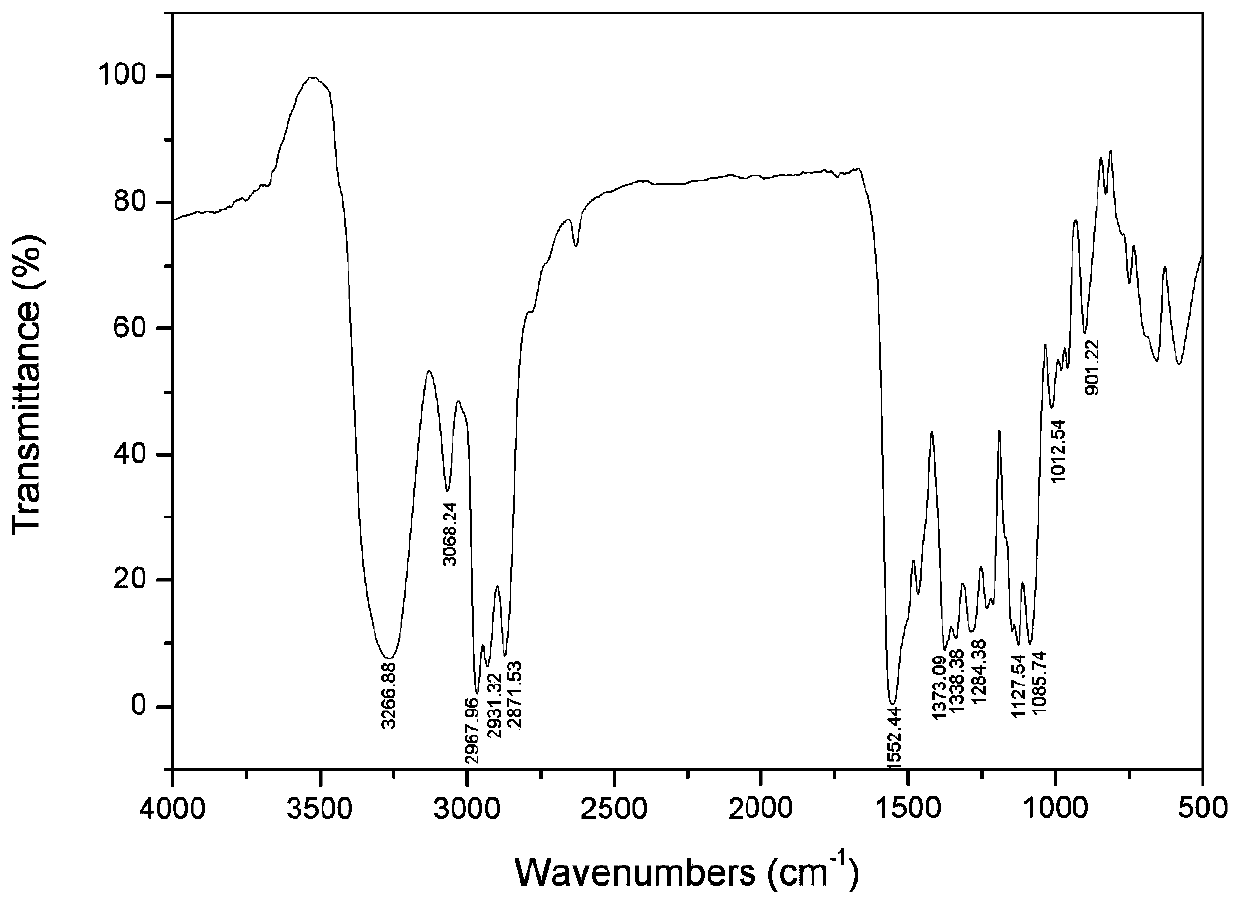 A method for preparing thiourea derivatives and co-producing mercaptopropionic acid