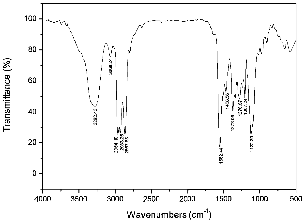 A method for preparing thiourea derivatives and co-producing mercaptopropionic acid