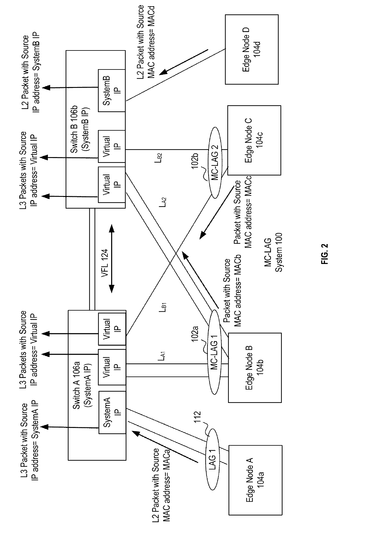System and method for route optimization in a multichasiss link aggregation configuration