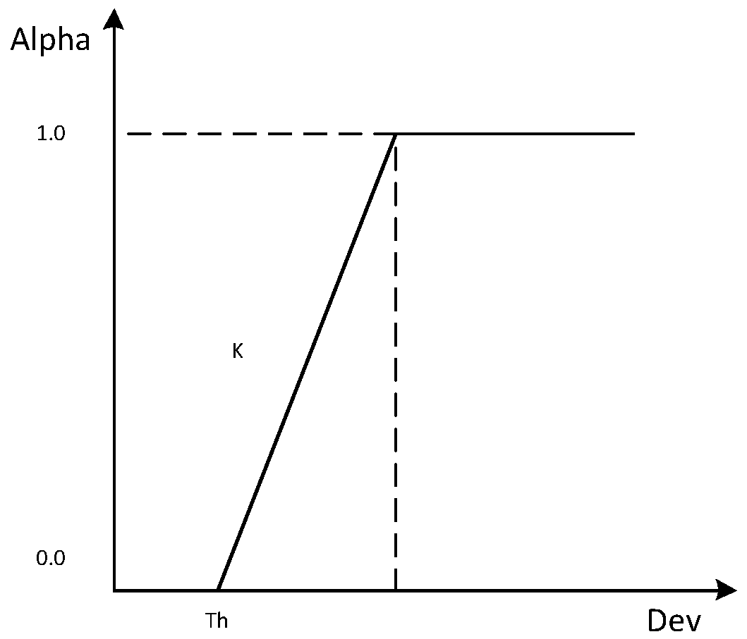 A method and device for removing impulse noise