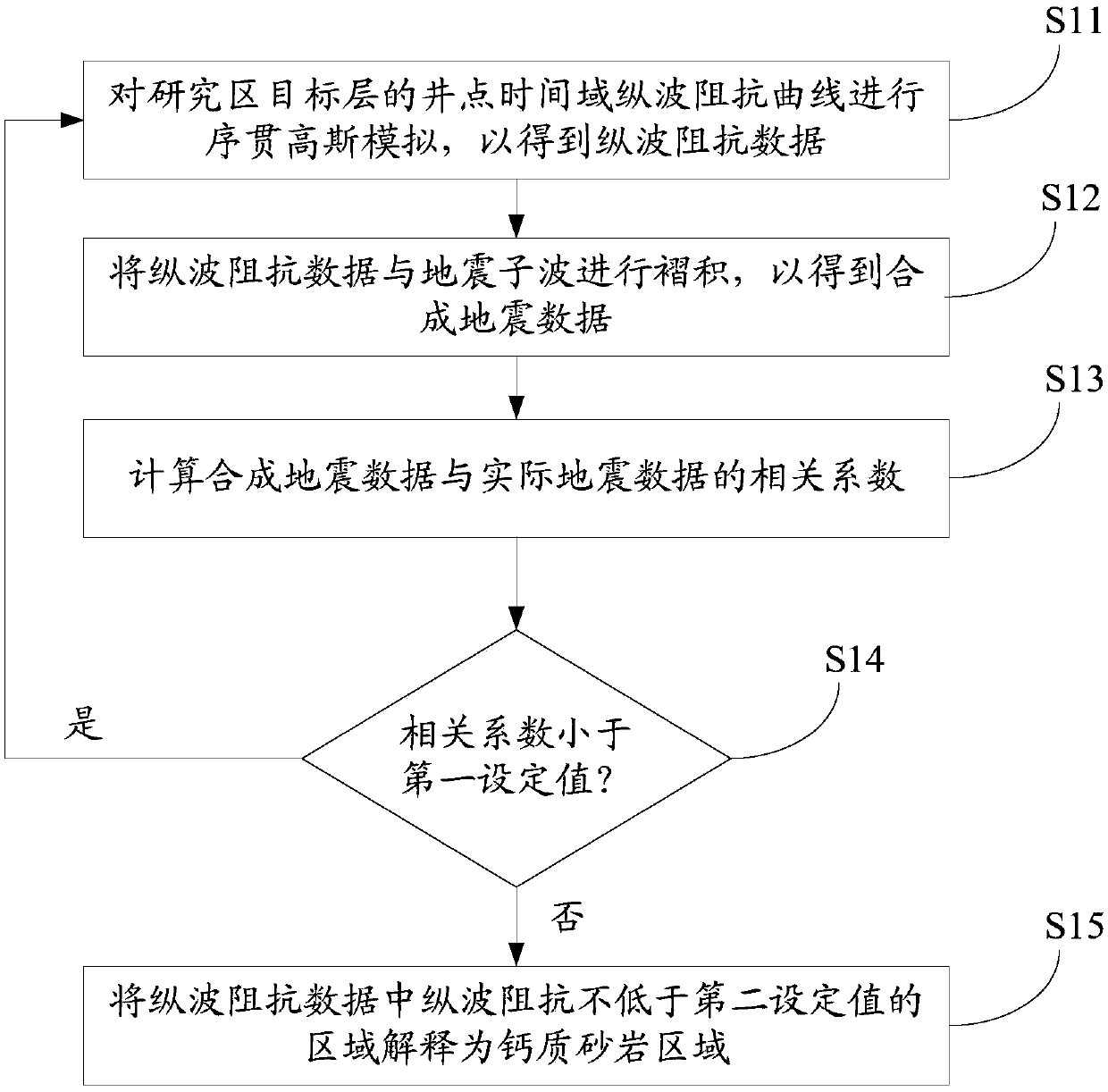 Calcareous sandstone identification method and device