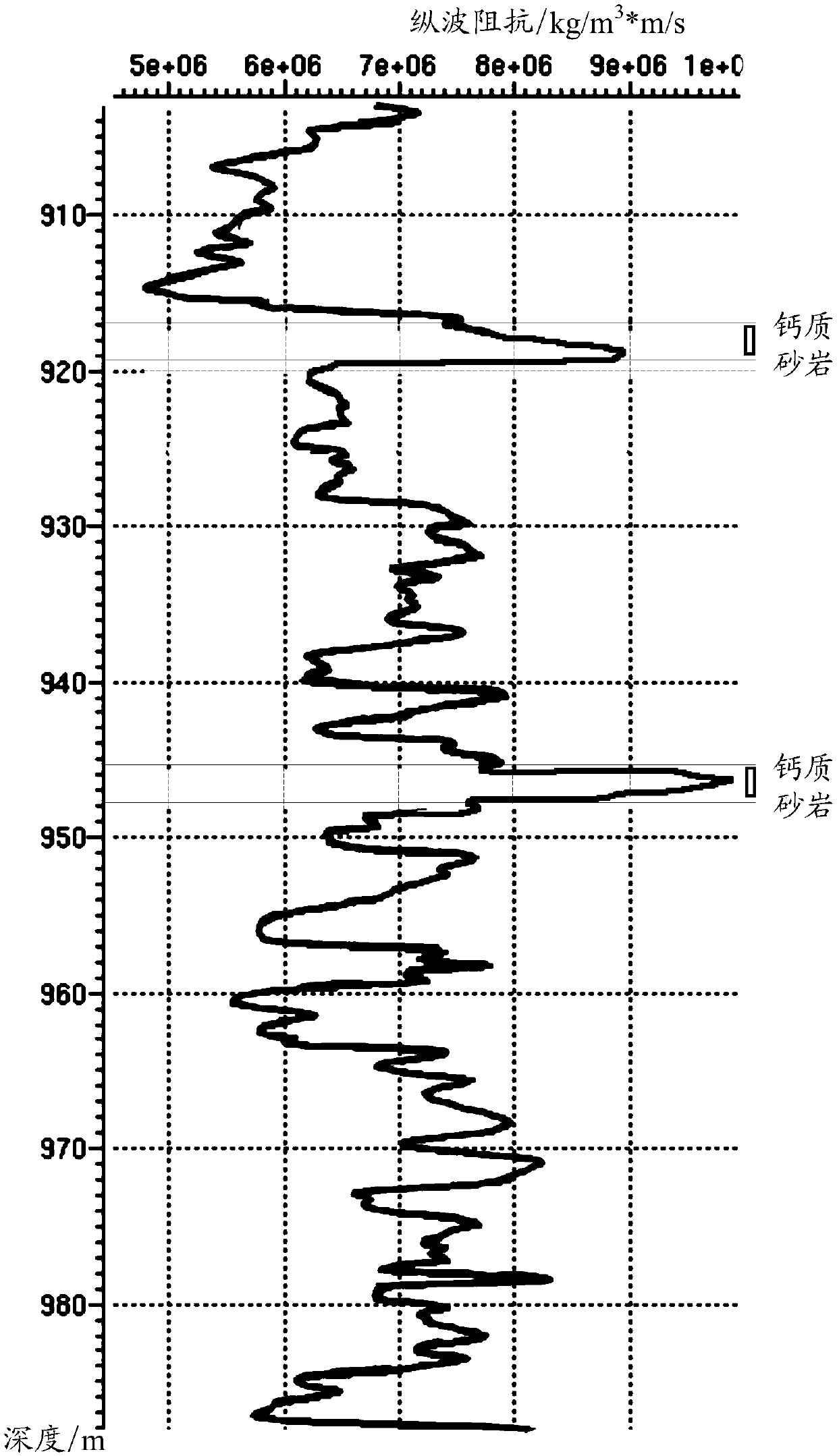 Calcareous sandstone identification method and device