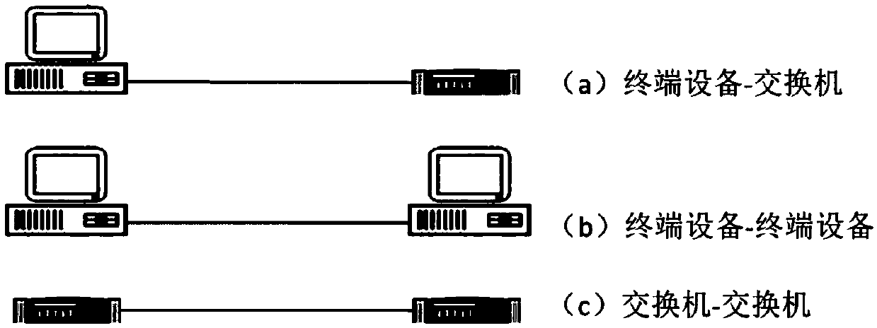 Ethernet communication method and device and Ethernet equipment