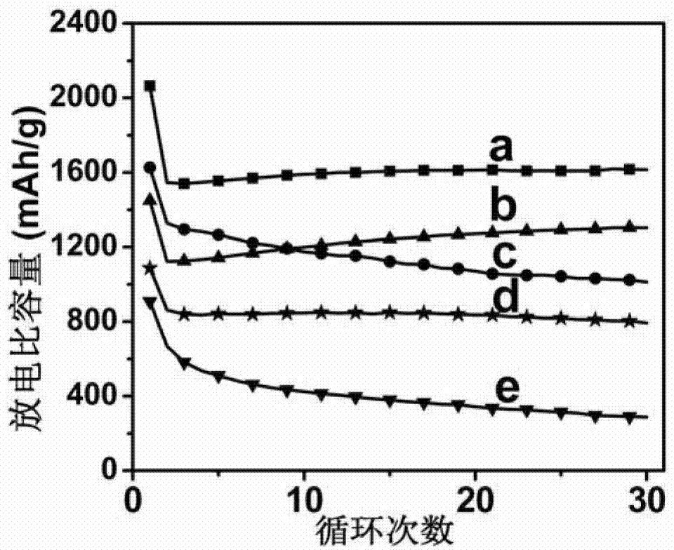 Cobaltosic oxide multi-shell hollow sphere cathode material for lithium ion battery and preparation method thereof
