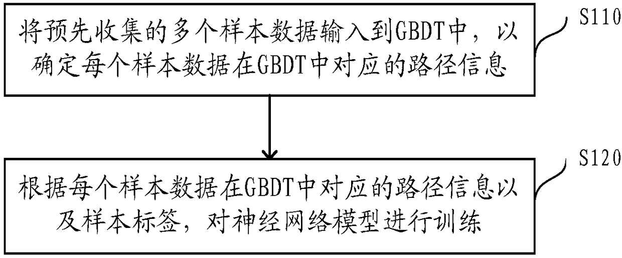 Neural network model training method and device, and transaction behavior risk identification method and device