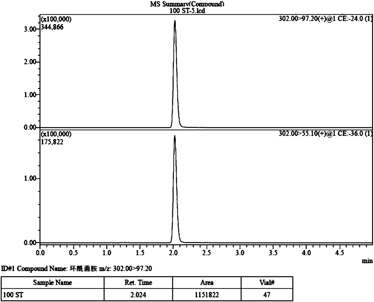 Method for detecting fenhexamid in fruits, vegetables or soil