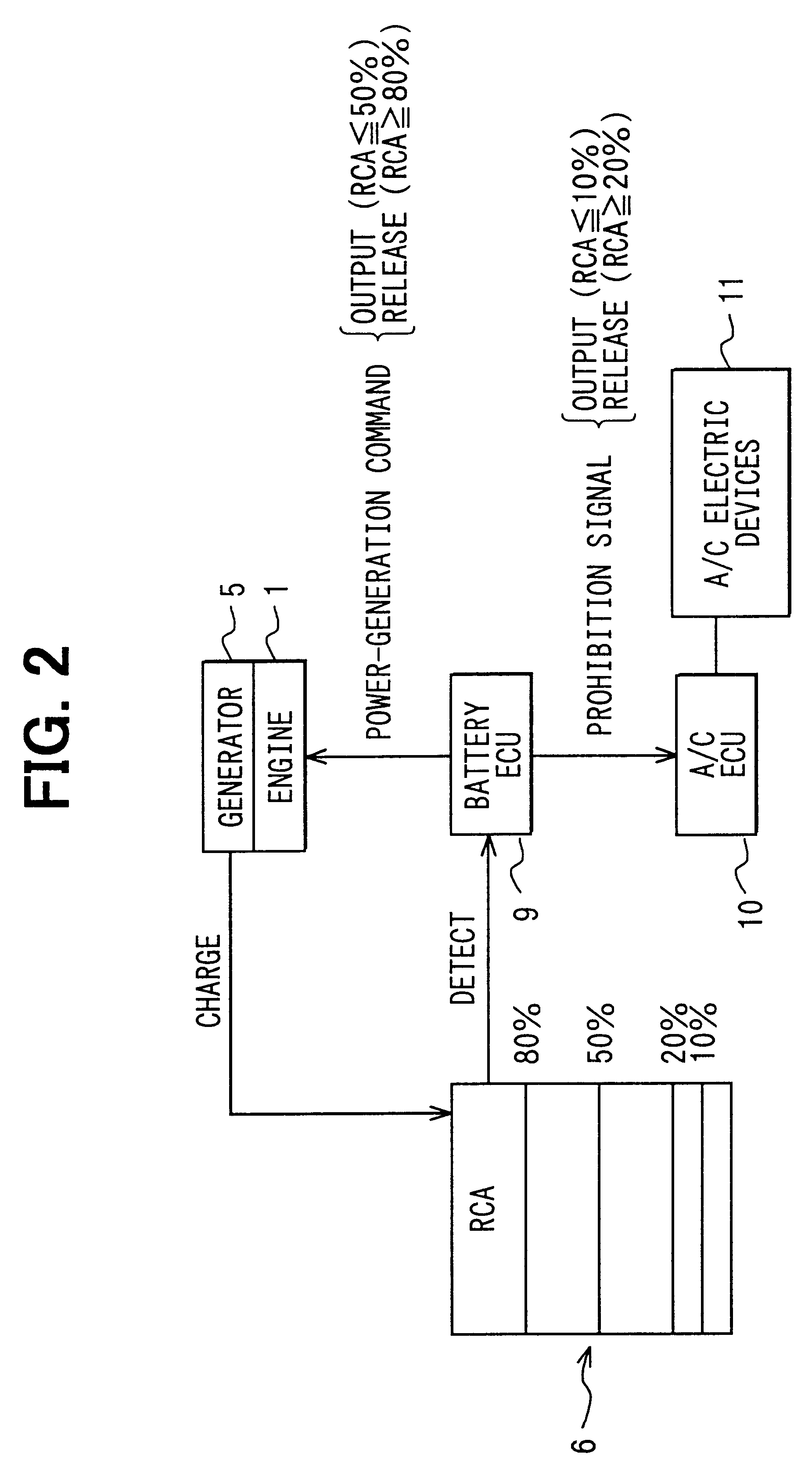 Charging control system for air conditioner and battery