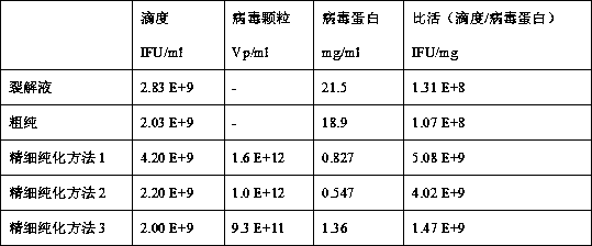 Double antibody sandwich enzyme-linked immunosorbent assay method for detecting chimpanzee adenoviruses AdC68