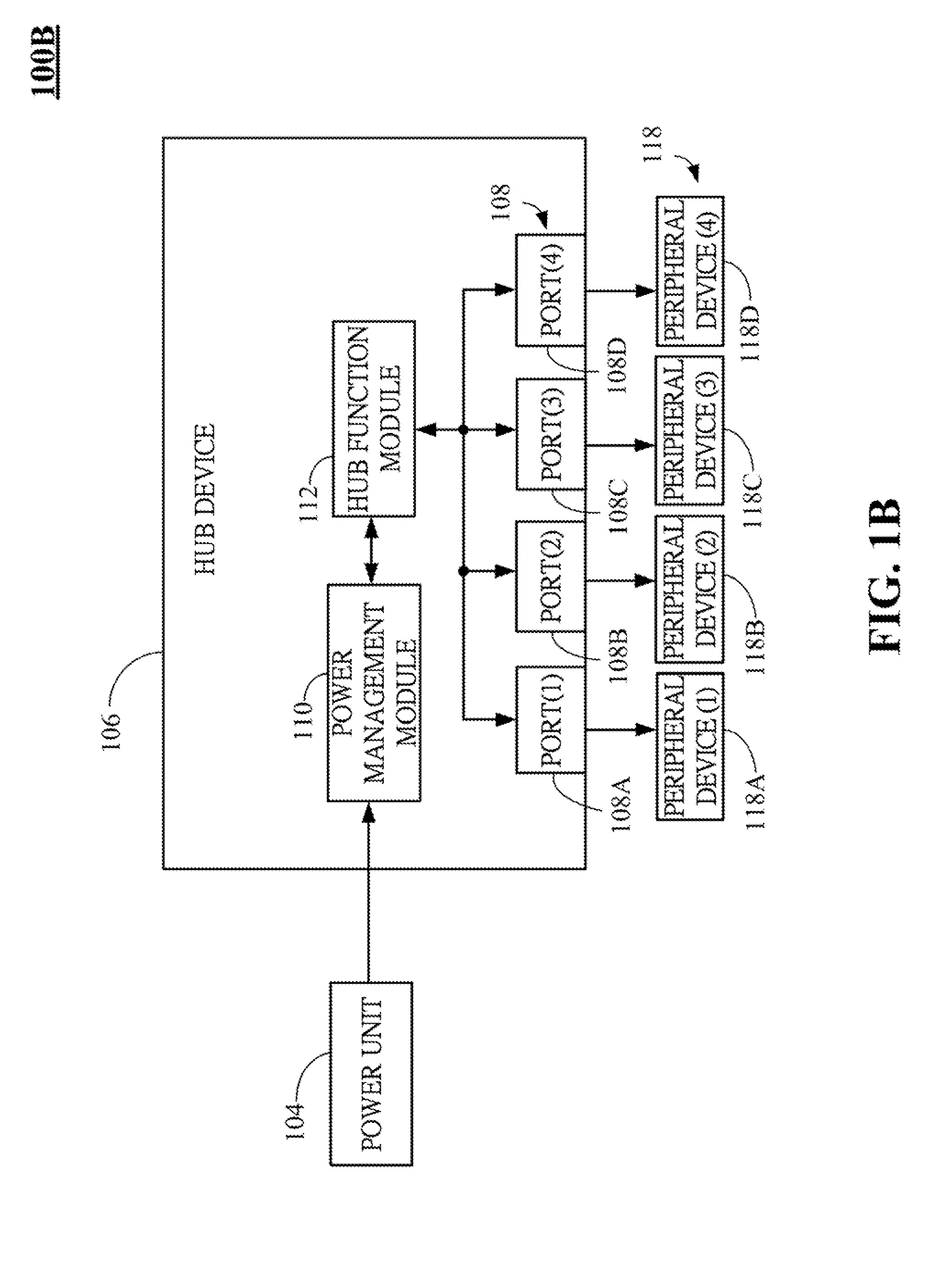 Dynamic power management system for universal serial bus (USB) hub and method thereof