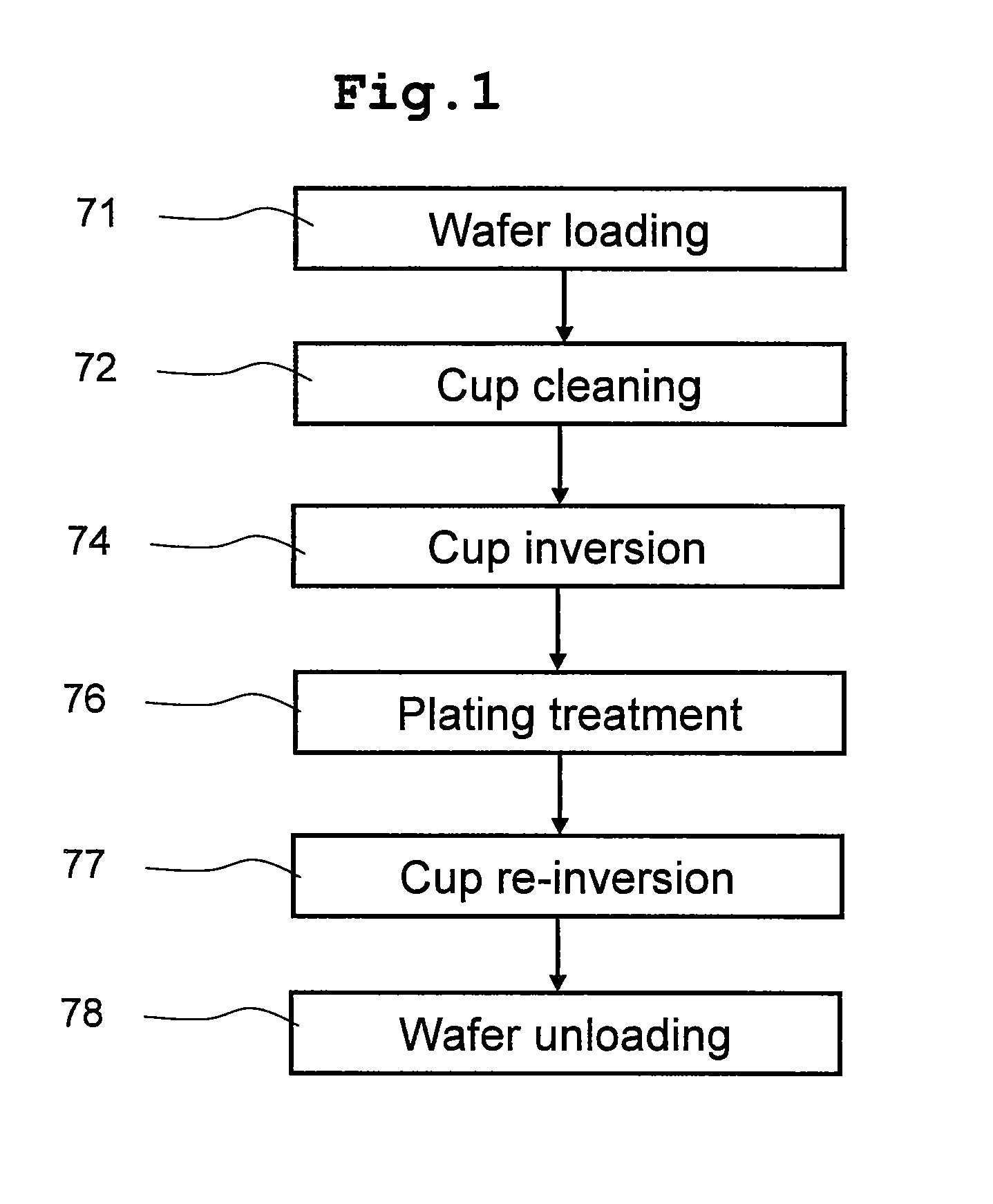 Manufacturing method of semiconductor integrated device