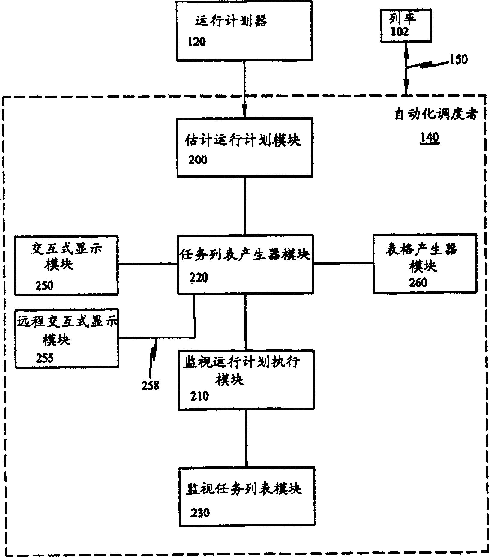 Dispatching system and method according to abnormal