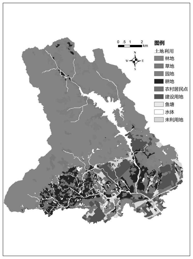 Evaluation method for measuring influence of land utilization on drainage basin non-point source pollution migration