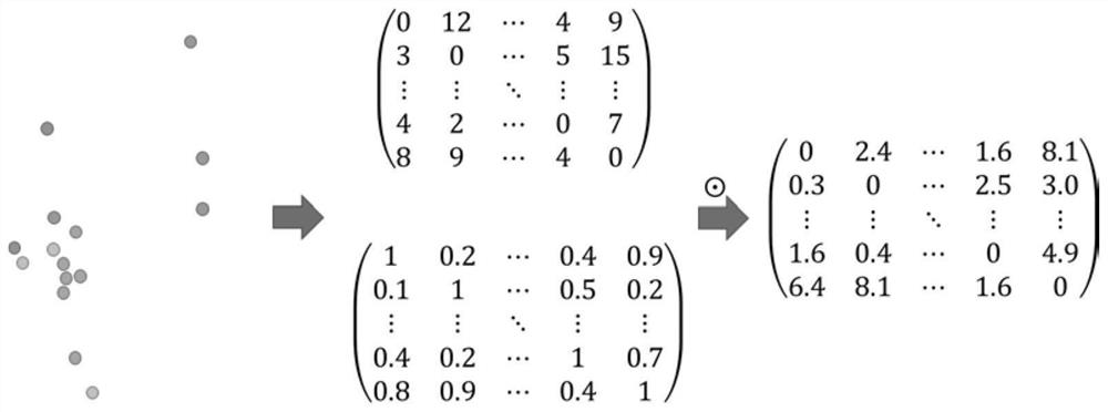 Journey planning method based on graph clustering and iterative local search