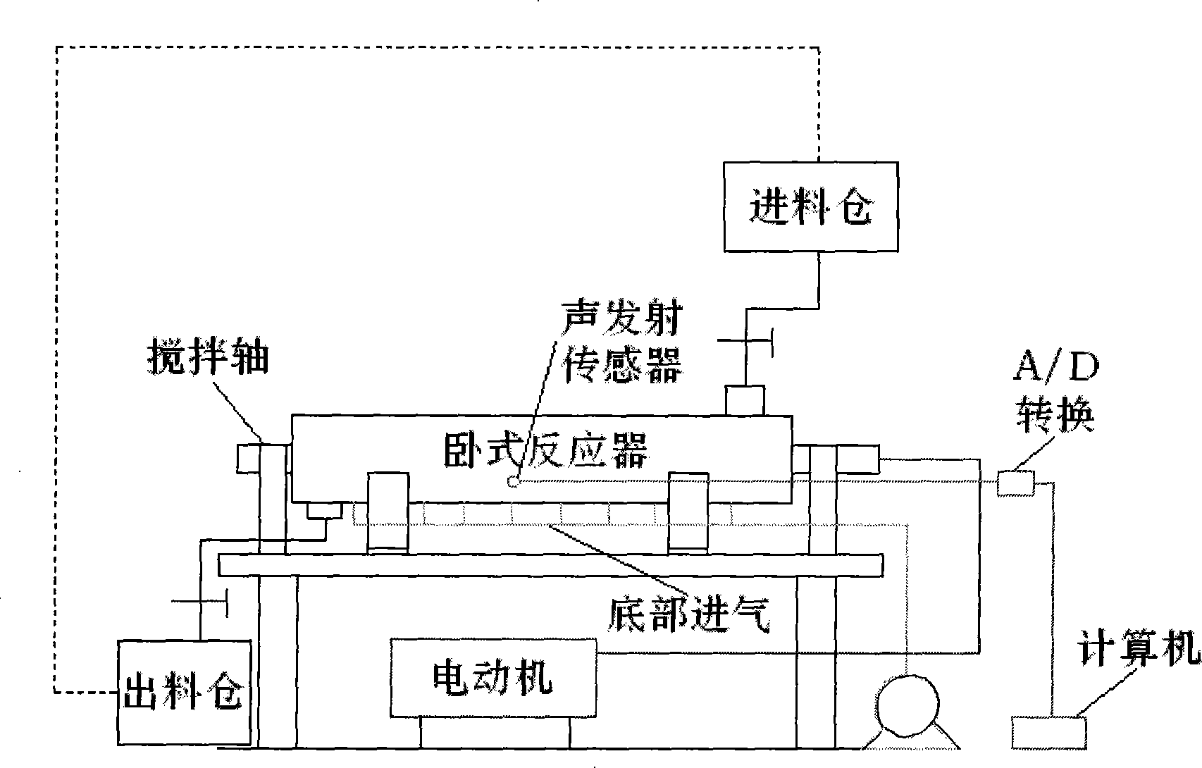 Horizontal type agitated bed reactor material volume detection method