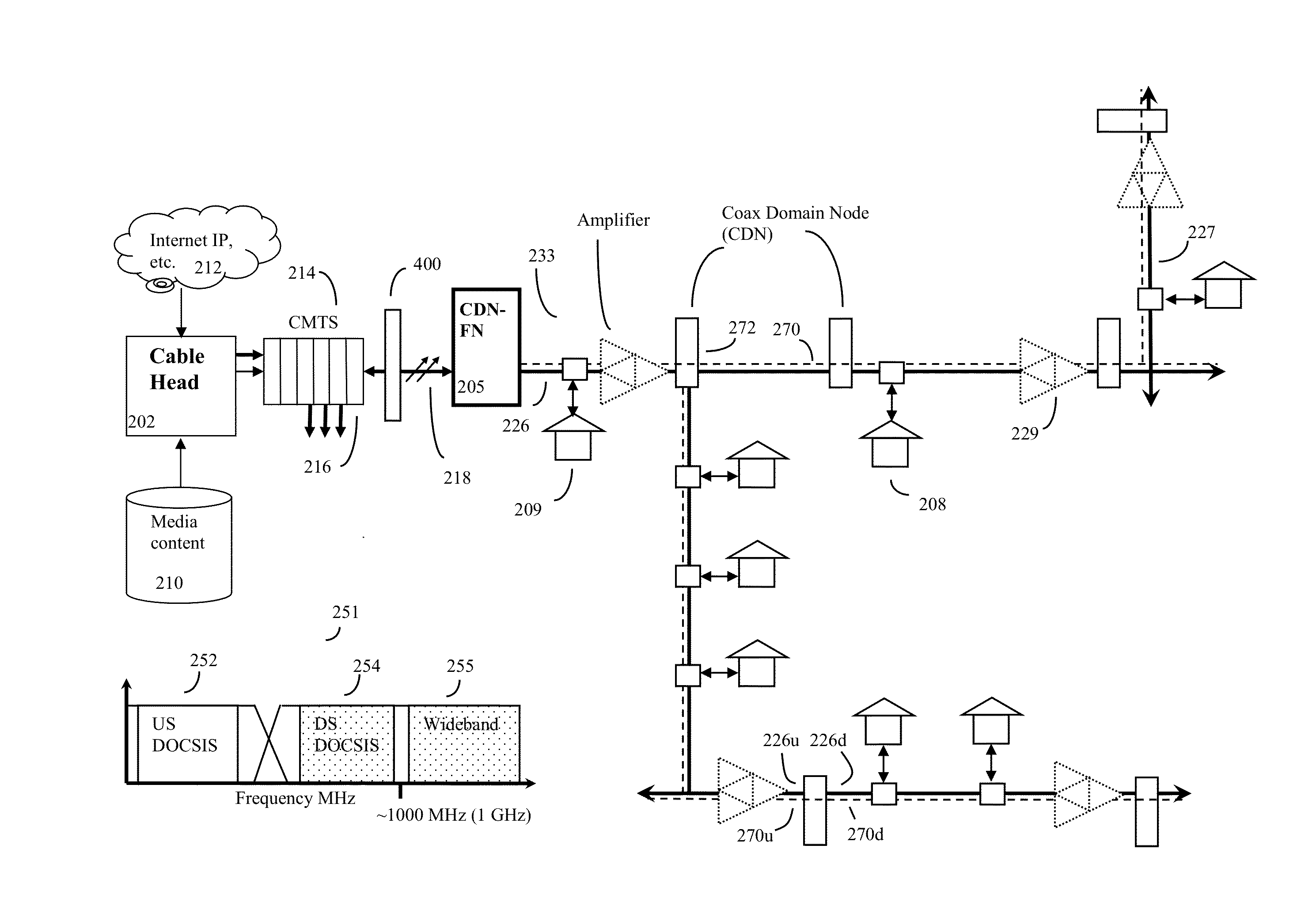 Hfc cable system with alternative wideband communications pathways and coax domain amplifier-repeaters