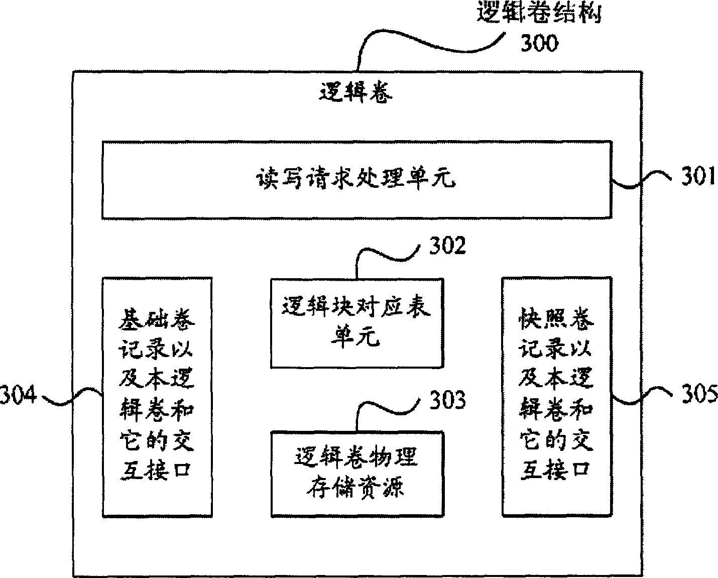 Fast photographic system and method