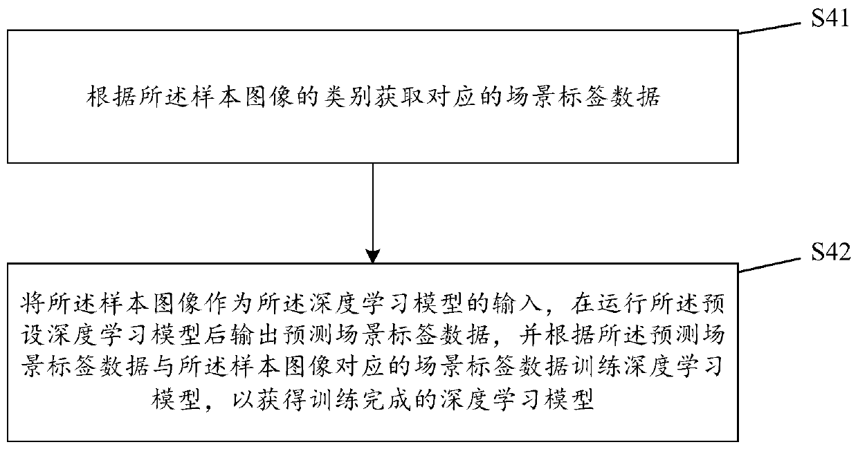 Scene adaptive image and sound adjusting method and system and readable storage medium
