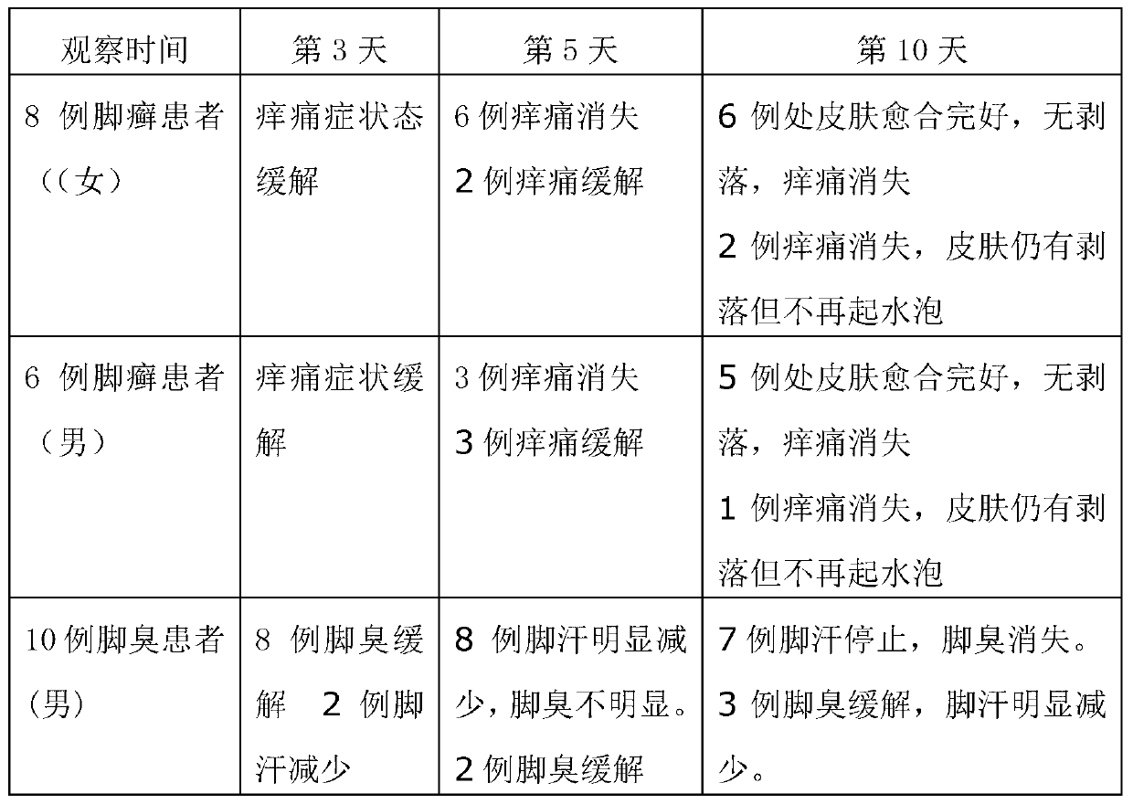 Foot soaking liquid and preparation method thereof