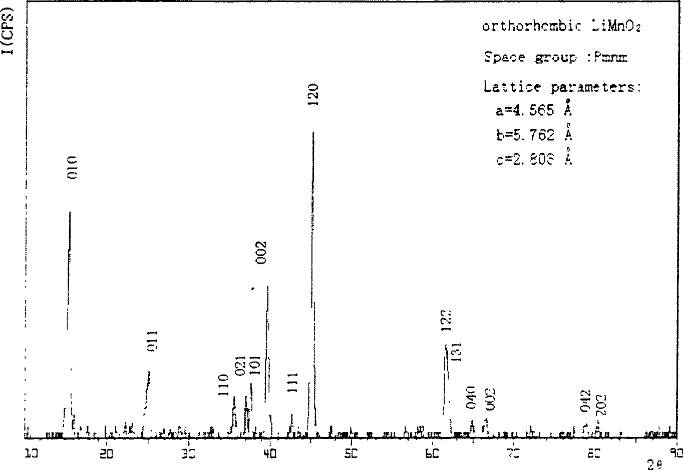 Preparation method of oxidized inserting layer of laminated lithium manganate as lithium ion battery anode