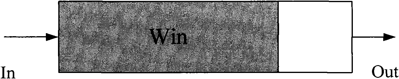 Resource scheduling method and device