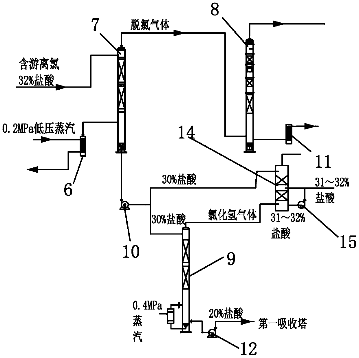 Chlorination section byproduct hydrogen chloride gas absorption and purification acid-forming system and process