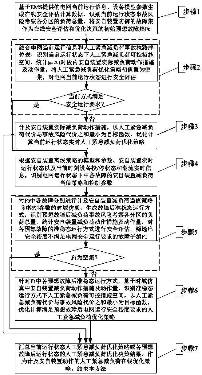 Online optimization decision method and system for manual emergency load reduction and storage medium