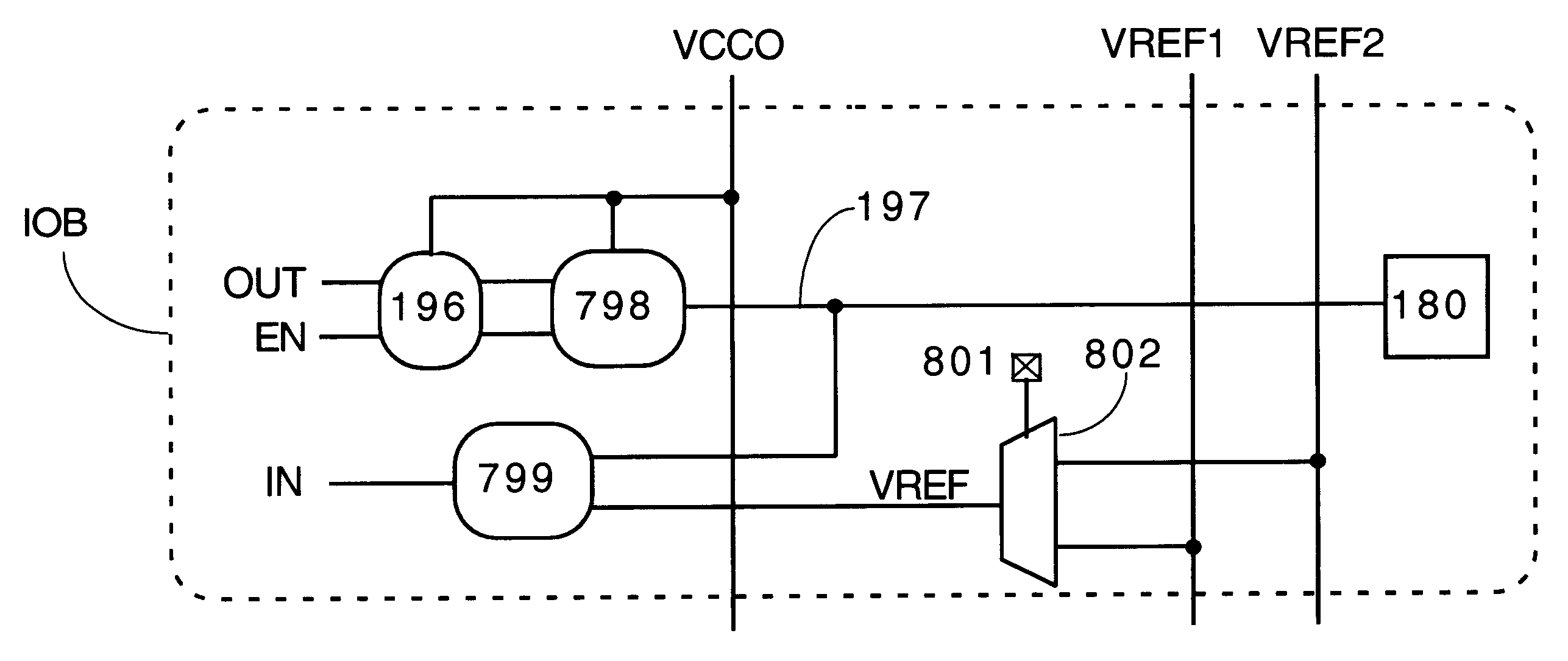 FPGA with a plurality of input reference voltage levels grouped into sets