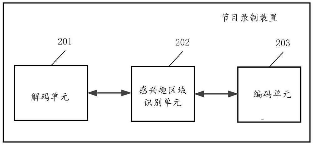 Program recording method and device