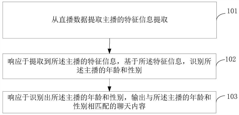 Topic guidance method in live broadcast, live broadcast device and terminal equipment
