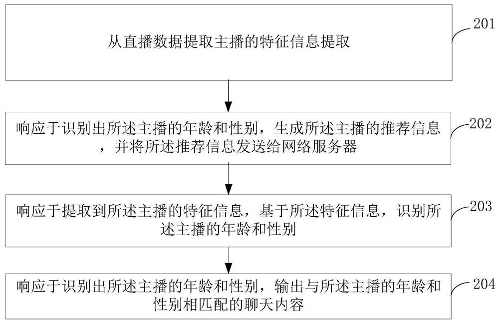 Topic guidance method in live broadcast, live broadcast device and terminal equipment