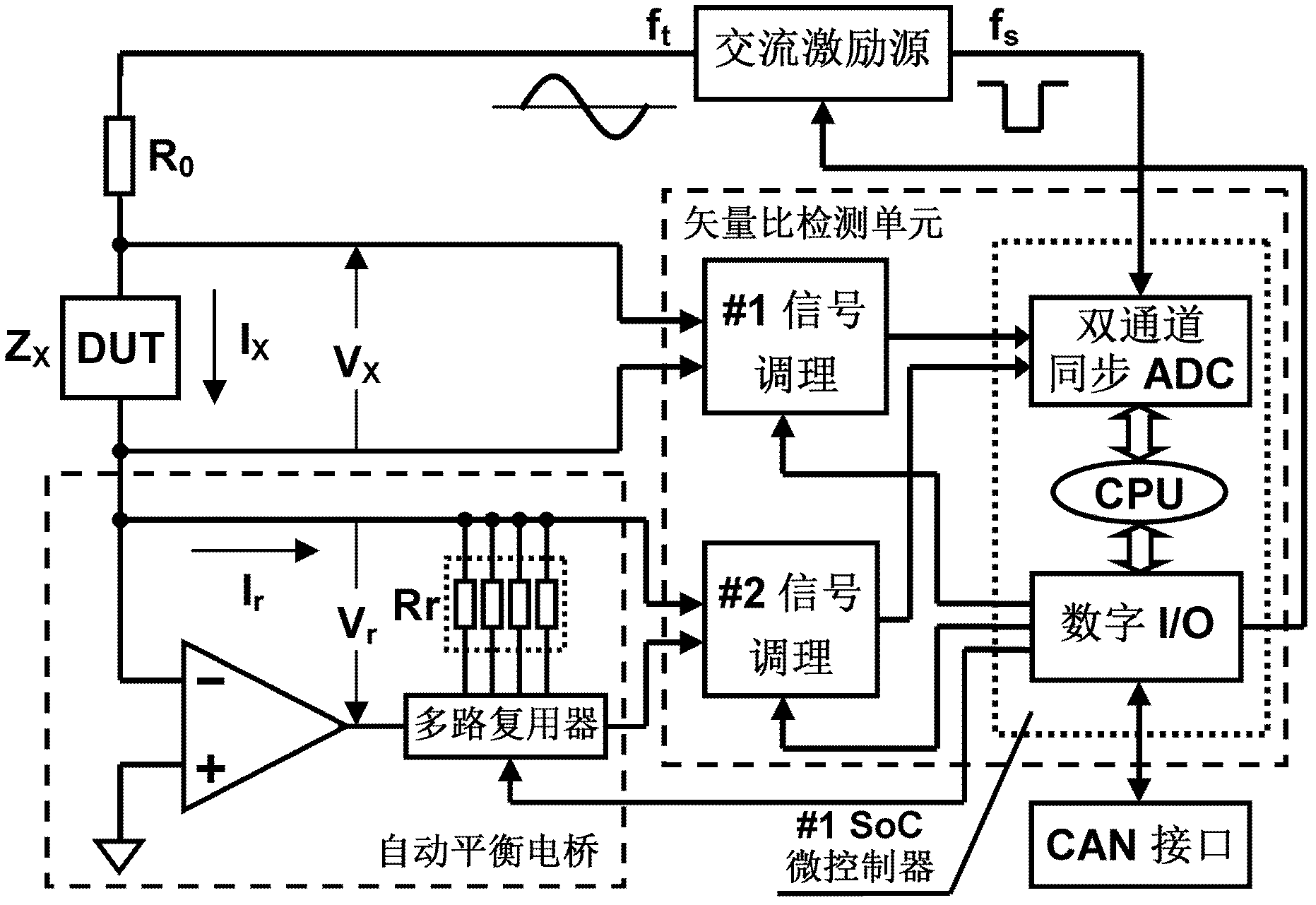Alternating current (AC) impedance spectroscopy automatic testing device of positive temperature coefficient (PTC) thermistor